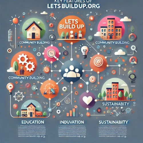 Key Features of LetsBuildUp.org