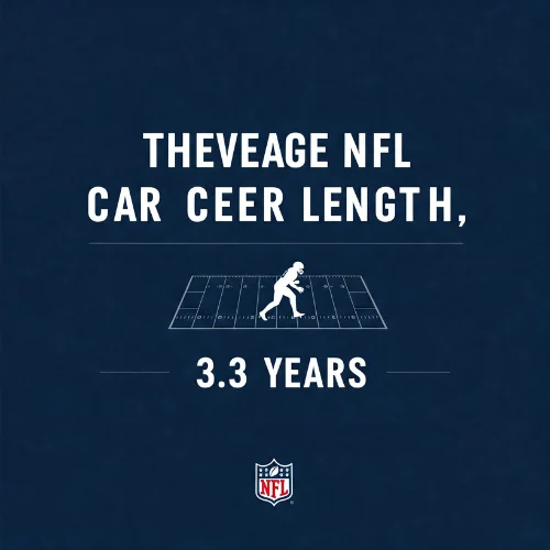 The Average NFL Career Length